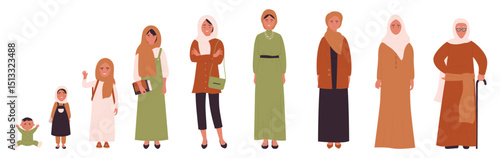 Arab muslim woman in different ages vector illustration. Human life stages, childhood, youth, adulthood and senility. Children, young and elderly people flat characters isolated