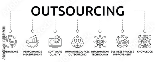 Outsourcing Banner with icon and keywords