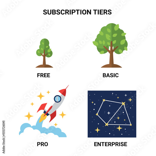 Subscription Tier Graphic: A visual representation of subscription tiers, showcasing a range of options with symbolic illustrations designed to attract attention and make choices clear.