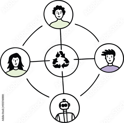 Collaborative circular economy network people robot recycling sustainability