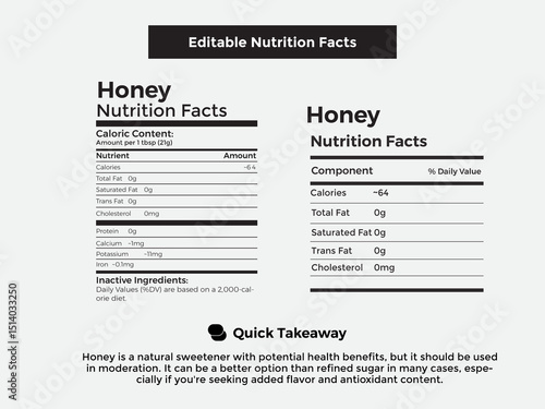Detailed honey nutrition facts table with calories sugar and essential minerals per tablespoon serving