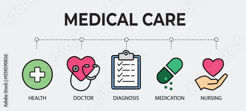 Flat Medical Care Icons , Health, Doctor, Diagnosis, Medication, Nursing, Vector Illustration