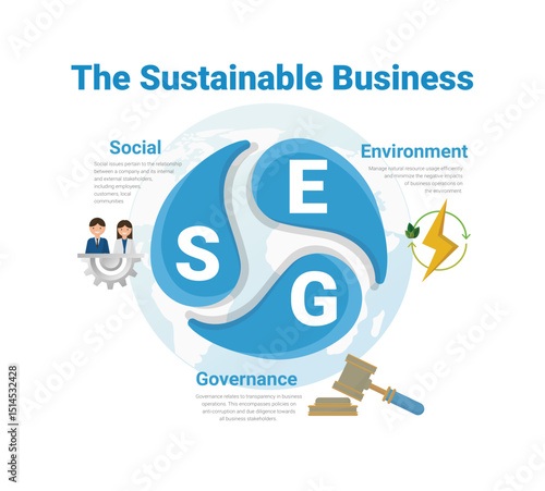 ESG concept- Environmental, Social, Governance. Business investment analysis model. Socially responsible investing strategy. Corporate sustainability performance.