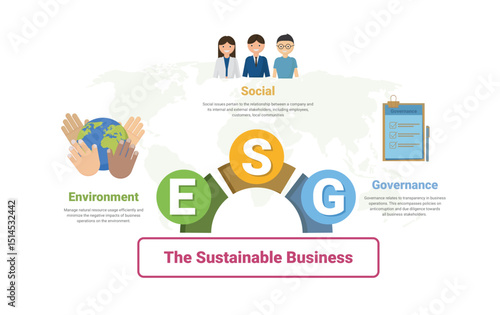 ESG concept- Environmental, Social, Governance. Business investment analysis model. Socially responsible investing strategy. Corporate sustainability performance.