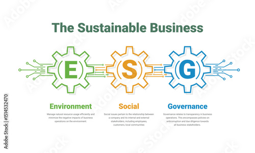 ESG concept- Environmental, Social, Governance. Business investment analysis model. Socially responsible investing strategy. Corporate sustainability performance.