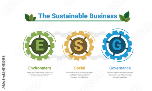 ESG infographic for Sustainable business, Environmental, Social, Governance. Corporate sustainability performance.