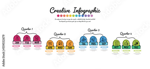Doodle infographic, Year planner, 12 months, 1 year, Hand drawn Timeline infographics design vector and Presentation business can be used for workflow, process diagram, flow chart.