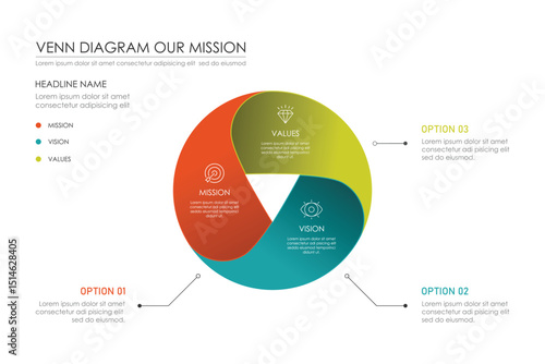 Venn diagram infographic mission, vision, and values, Can be used for presentation workflow layout, banners, processes, diagrams, flow charts, infographics, annual reports.