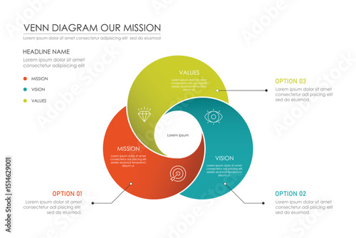 Venn diagram infographic mission, vision, and values, Can be used for presentation workflow layout, banners, processes, diagrams, flow charts, infographics, annual reports.