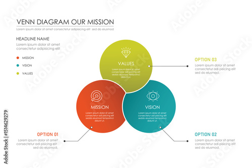 Venn diagram infographic mission, vision, and values, Can be used for presentation workflow layout, banners, processes, diagrams, flow charts, infographics, annual reports.