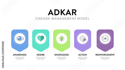 ADKAR framework diagram chart infographic with icon vector for banner presentation template has awareness, desire, knowledge, action and reinforcement. Change management model. Business and marketing.
