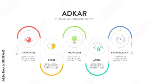ADKAR framework diagram chart infographic with icon vector for banner presentation template has awareness, desire, knowledge, action and reinforcement. Change management model. Business and marketing.