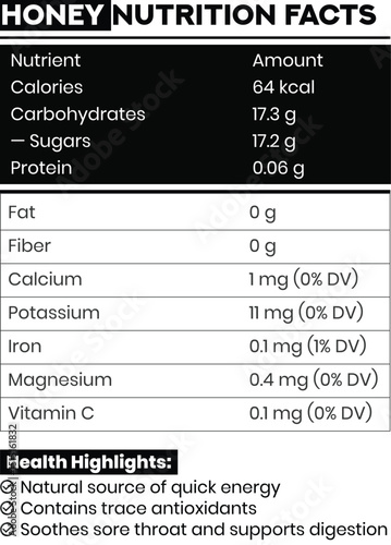Honey Nutrition Facts.