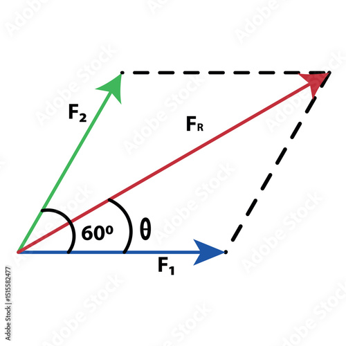 Physics of an vector formula