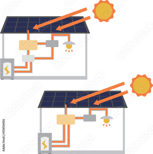 色々な太陽光パネルと蓄電池までの流れの素材セット