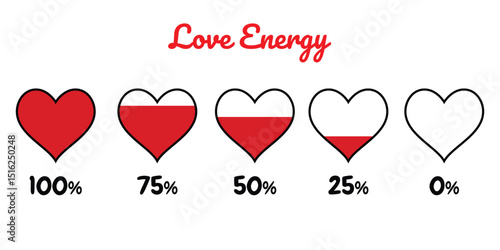 A simple graphic illustrating love energy levels, represented by filled hearts.