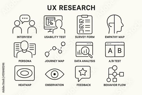 Ux research methods icons: interview, usability test, survey, empathy map, a/b test