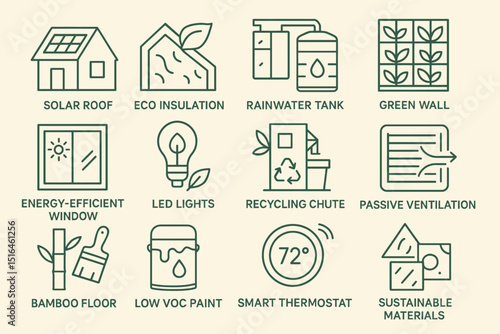 Eco-friendly home solutions: solar roof, rainwater tank, green wall, led lights, bamboo floor