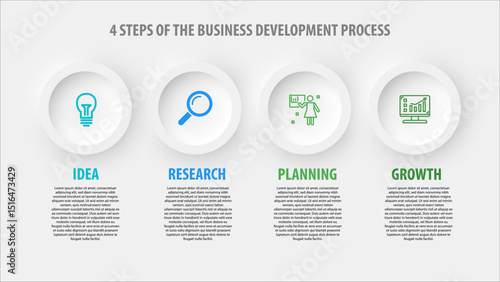 4 steps of business development process infographic with icons for idea research planning and growth showing lightbulb magnifying glass person with presentation and graph transparency background