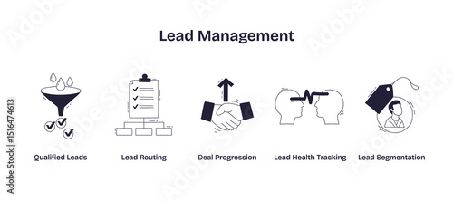 Lead management is illustrated with a funnel, checklist, handshake, heads with arrow, and tag, showing lead qualification, routing, and segmentation. Doodle style icons
