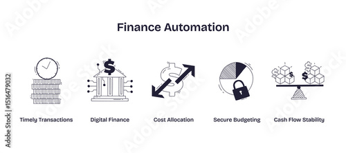 Finance automation is shown with icons of a clock, bank, arrows, pie chart, and balance, representing efficiency, digital finance, and budgeting. Doodle style icons