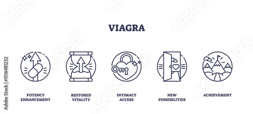 Viagra benefits shown with outline icons, pills, hourglass, key, open door, and mountain peak. Outline icons set