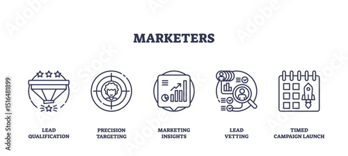 Marketing strategy is visualized with icons for lead qualification, targeting, insights, vetting, and campaign launch. Outline icons set