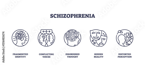Schizophrenia is depicted with icons showing fragmented identity, conflicting voices, disordered thought, hidden reality, and distorted perception. Outline icons set