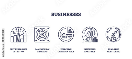 Business analytics is depicted with outline icons showing charts, graphs, and monitoring tools for performance and ROI. Outline icons set