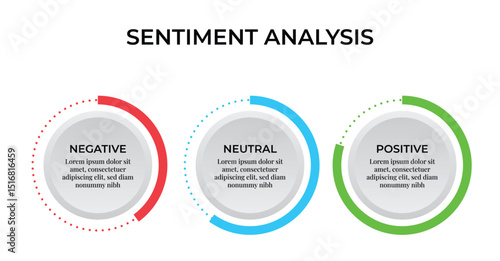 Sentiment Analysis Infographic, 3 Point With Circular And Negative, Neutral And Positive Emoji For Slide Presentation Vector. 
