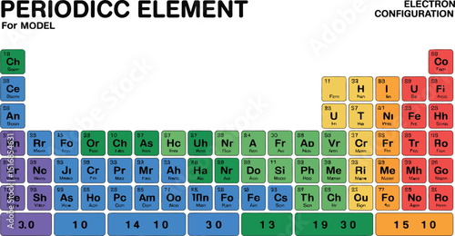 A colorful periodic table model displaying elements with abbreviations and configurations