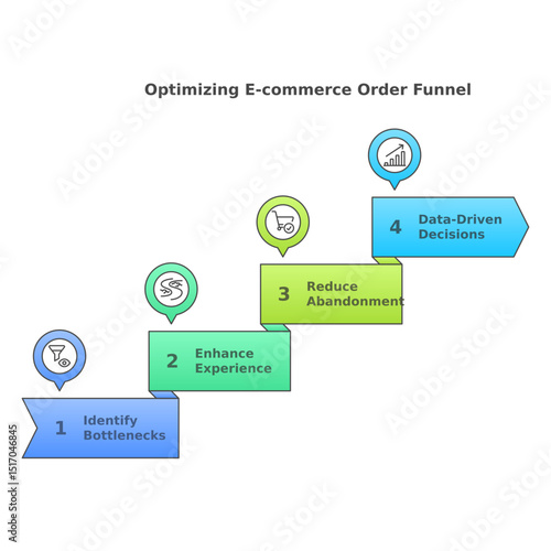 E commerce order funnel optimization strategies to improve conversion rate and sales process