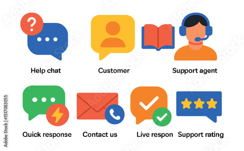 Flat vector icons of e-commerce support: help chat icon, customer message, knowledge base, support agent avatar, quick response, contact us icon, live response, support rating.
