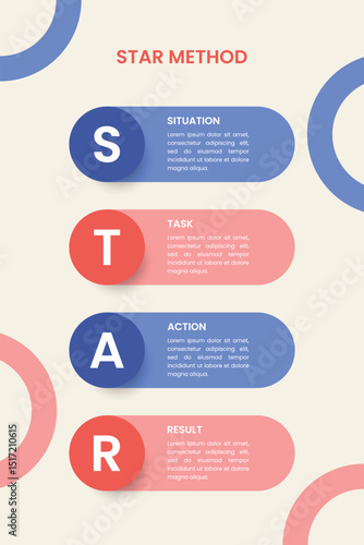 The STAR Interview Method Infographic Design