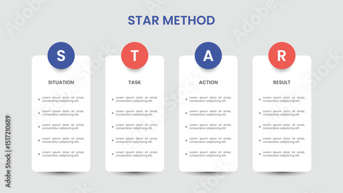 STAR Method for Interviewers at Job Interview