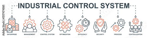 industrial control system banner web icon set vector illustration concept with icon of enterprise, management, control system, optimization, efficiency, security, process, centralization
