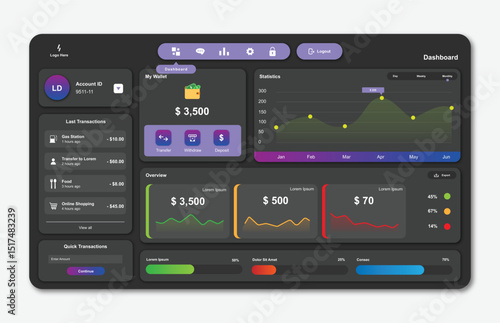 Banking dashboard website template and Data Visualization. Graphical user interface for website page