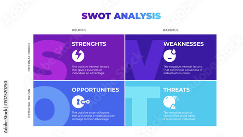 SWOT analysis method infographic diagram chart banner including strenghts, weaknesses, opportunities, threats icons and descriptions. Business concept vector illustration.