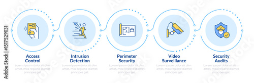 Components of physical security systems infographic 5 steps. Equipment providing safety improvement. Flow chart infochart. Editable vector info graphics icons. Montserrat-SemiBold, Regular fonts used