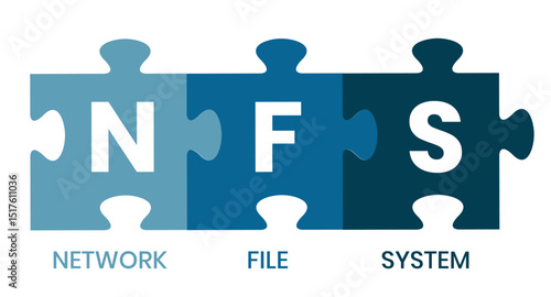 NFS - Network File System acronym. business concept background. vector illustration concept with keywords and icons. lettering illustration with icons for web banner, flyer, landing page