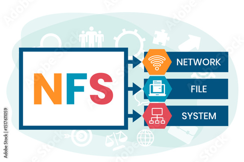 NFS - Network File System acronym. business concept background. vector illustration concept with keywords and icons. lettering illustration with icons for web banner, flyer, landing page