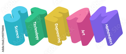 近未来的なSTEAM立体文字セット