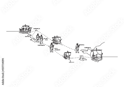 Paul's Missionary Journey, A Continuous Line Drawing Depicting t