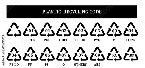 plastic recycle code, plastic recycle symbol, plastic recycle symbol in black colour, Hdpe, pet, pvc, pp, ps, others, Plastic recycling codes 1-7. recycling code symbol. recycle, symbol.