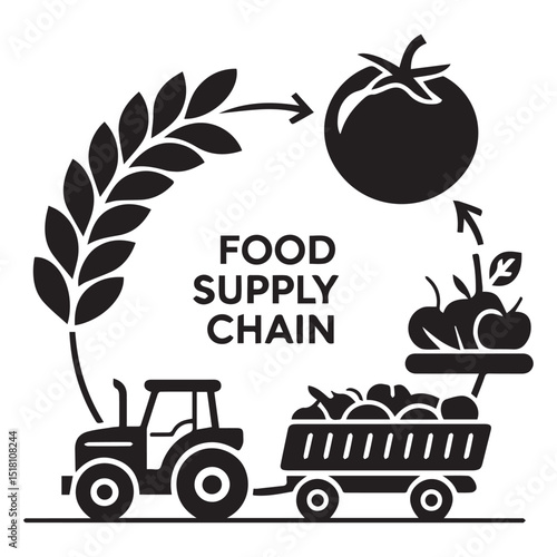 Food Supply Chain
