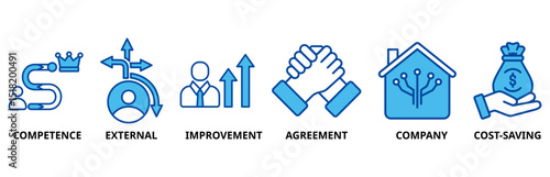 Outsourcing icon set illustration contain competence, external, improvement, agreement, company and cost-saving.