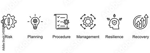 Business Continuity banner web icon vector illustration of Risk, Planning, Procedure, Management, Resilience, Recovery