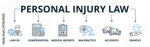 Personal Injury Law web banners concept vector illustration with keywords and icons