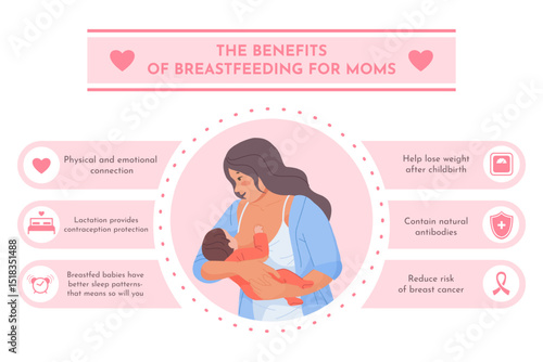 Breastfeeding benefits. Breast feeding benefit infographic poster, mother feed milk infant baby food nutrition maternity awareness lactation child health care vector illustration