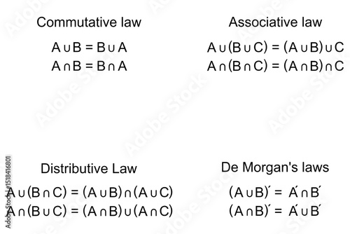 Laws for operations with sets, commutative, associative, distributive, De Morgan's laws